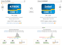 i7 4790K ile i3 9350KF farkı nedir?