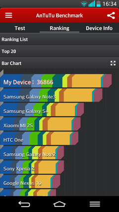  Arkadaşlar Lg g2 & samsung note3 mü???