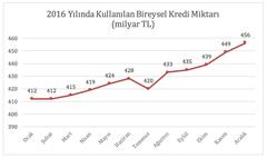 22 Euro sınırı kaldırıldı, tüm yurt dışı alışverişlerden vergi alınacak!