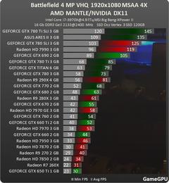  R9 270X mi gtx 760 mı