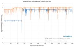 AMD 3000 serisi düşünceleriniz