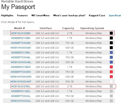  LIMANGO WD MY PASSPORT HARDDISK TUKENDİ