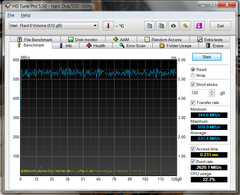  512 GB SSD RAID 0 - DUSUK HIZ