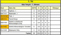 İnkılap tarihi ve Türk Dili derslerinin Kaldırılması