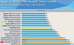 Asus Tuf B450M-Pro Gaming - R5 3600 uyumu hakkında
