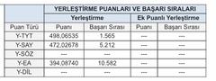 YKS-SAYISAL/EA/SÖZ/DİL DERECE LİSTESİ (İLK 100 DE 12 DERECE 6 ÖĞRENCİ)