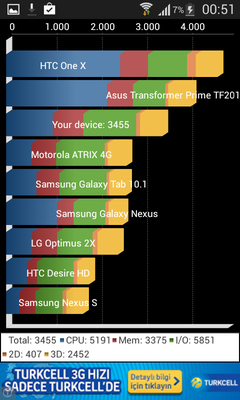  Samsung Galaxy Trend Plus Kullanıcıları
