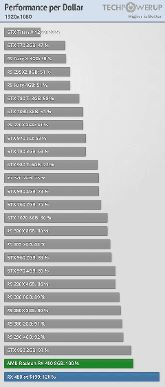  GTX 1060 GELDI !! RX480'den Daha Hizli TESTLER ILE KARSINIZDA!!