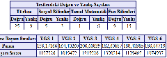 [sizer]2017 YGS | Muhabbet, Vakit Geçirme Konusu