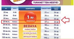  FİBER İnternette rekabet yok Hepsi aynı fiyat Superonline, TTNet, TurkNet, Doping