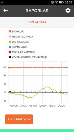 Cosa Oda Termostatı Kombi ve Klima Kiti Hakkında Herşey