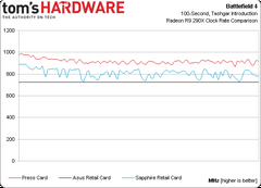  sapphire r9 290 sıcaklık 95 derece de fps dusuyor