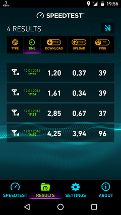 MOBİL İNTERNET HIZ TESTLERI PAYLAŞIMI [ANA KONU]