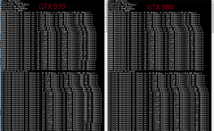  Gtx 970 almayı düşünüyorum