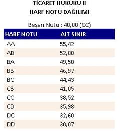 AÖF ÇAN EĞRİSİ BİLGİ/PAYLAŞIM [ANA KONU]