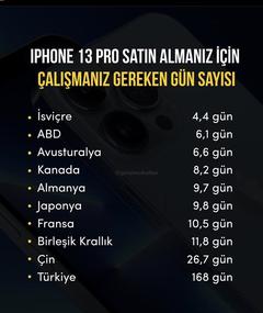 Apple iPhone 13 Pro / iPhone 13 Pro Max [ANA KONU]