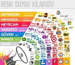 Arkadaşlar Proje Ödevim İçin Yardım