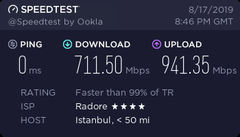 Telekom toplam çıkış kapasitesi