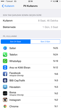  iPhone 6 Şarj Performansı çok iyi