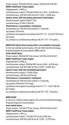 2023 BMW 5 Serisi (G60) ANA KONU