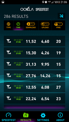 TÜM OPERATÖRLER 4,5G HIZ TESTİ [ANA KONU] 5G YE DOĞRU ADIM ADIM