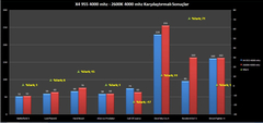  İ7 2600K vs X4 955 4 ghz Karşılaştırmalı Oyun Testleri