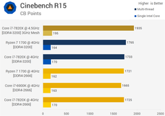 i7 7820x(599 dolar) vs r7 1700 (299 dolar)