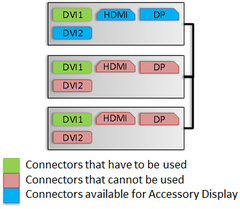  GTX 780 SLI 3 MONITOR SURROUND SYSTEM