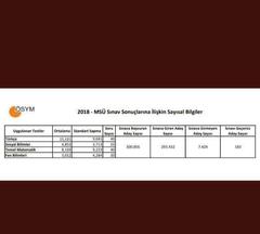 Lise Giriş Sınav Sisteminin Değiştirilmesinin Asıl Amacı