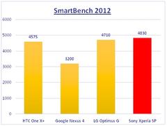  xperia sp, optimus g, ascend p6 dan hangisi?