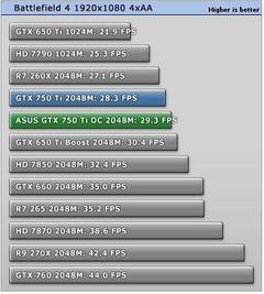  SATILDI  **GTX 750Ti**  (msi - asus)