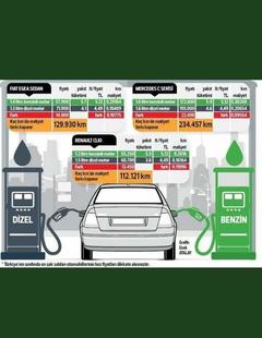 benzin ve dizel karşılaştırması | DonanımHaber Forum