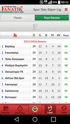  STSL 2015-16 26. Hafta | Galatasaray - Fenerbahçe | 13 Nisan | 19.30