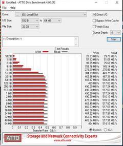 James Donkey JD960 960 GB SSD İncelemesi