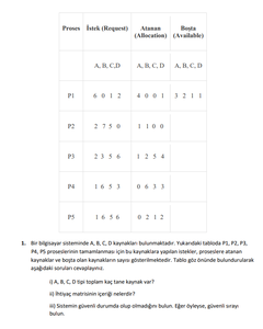 İşletim Sistemleri dersi soru