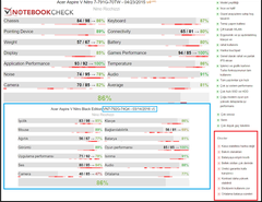  F/P Notebook Modelleri (2000- 3500tl arası 9 Pc)