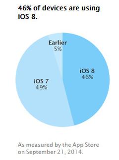  ~ iOS 8 - 8.1.2 Jailbreak ÇIKTI !!! ~ (JB Yapımı, Repo, Tweak ve SSS)