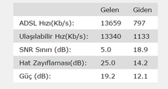  SNR Değeri Minimum Kaç db Olmalı?