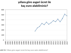 Döviz neden sürekli yükseliyor?