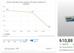 Spy Drop - Amazon TR Fiyat takip uygulaması -HepsiBurada,Teknosa,MediaMarkt ve daha fazlası eklendi