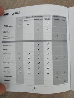 Cosa Oda Termostatı Kombi ve Klima Kiti Hakkında Herşey