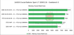 246 TL Crucial 8GB Ballistix Sport LT Gray 3000MHz CL15 DDR4 (Ryzen Uyumlu)