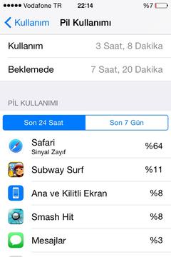  iPhone 4S iOS 8.3 batarya süreleriniz