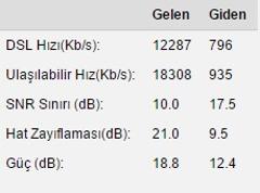 Hat Değerlerini Yorumlayalım [ANA KONU]