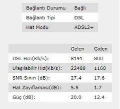 Bakım Sonrası İnternet Hız Düşüşü