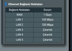 TÜRK TELEKOM 500-1000 MBPS İNTERNET KULLANICI DENEYİMLERİ (SPEEDTEST-FAST)