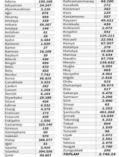  suriyelilerin  Türk vatandaşlığına geçişlerinde aranacak 8 şart.