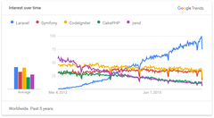 index sayfasında div icinde diğer sayfaları açmak ( Static PHP Website )