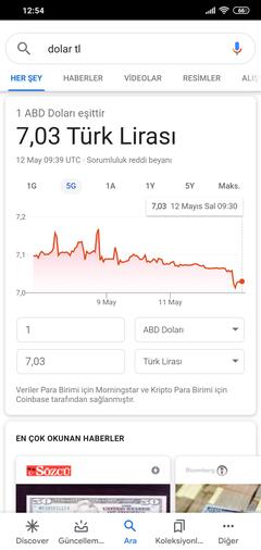 Dolar'da sert düşüş beklemeli miyiz? Yoksa almalı mıyız?