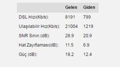  Telekom hızı düşürdü sorun hattınızda diyor ne yapmalıyım???